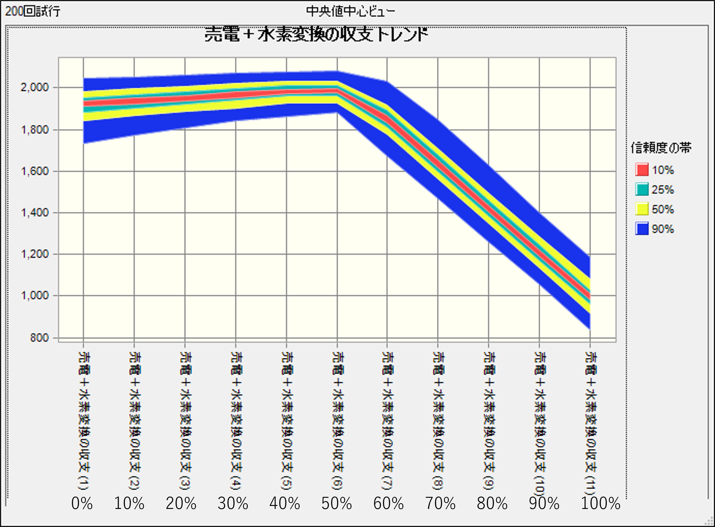 水素生成割合の限界分析