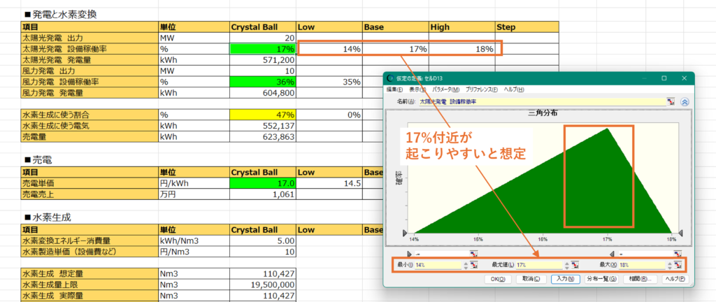 発電施設の設備稼働率を確率分布として設定、想定にばらつきを持たせる