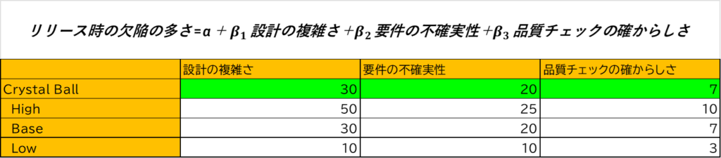 CMMIにおけるPPMにモンテカルロ・シミュレーションを適用してCrystal Ballで分析する例