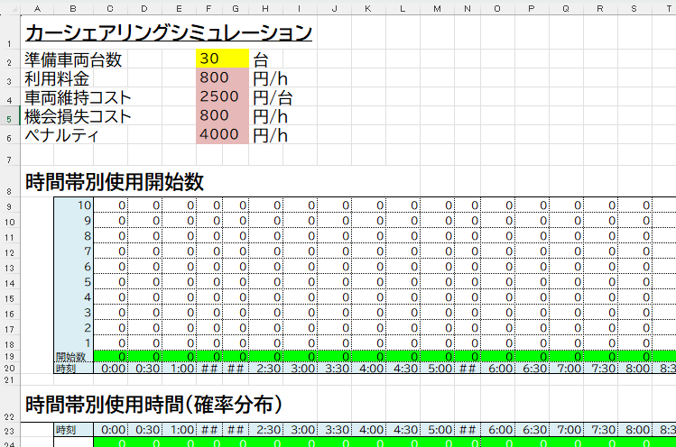 カーシェアの設備投資シミュレーション_モンテカルロ・シミュレーションの下準備１