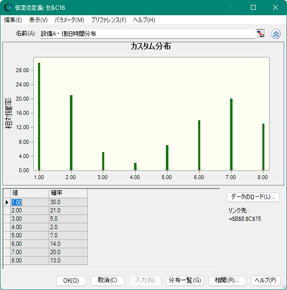 Crystal Ballを用いた設備の故障率と修復時間の確率的な分析_各設備の復旧時間を過去データから仮定（Crystal Ballで実施）