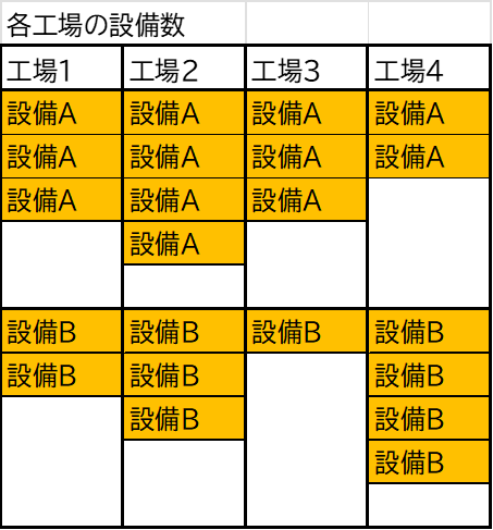 Crystal Ballを用いた設備の故障率と修復時間の確率的な分析_工場の設備数前提