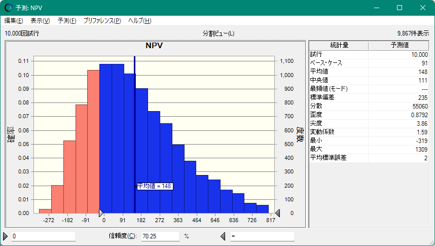 Crystal Ball で算出したモンテカルロDCFによるNPVのばらつき