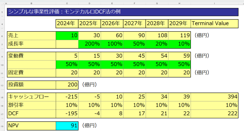 モンテカルロDCFの下準備、ExcelシートでNPVを計算