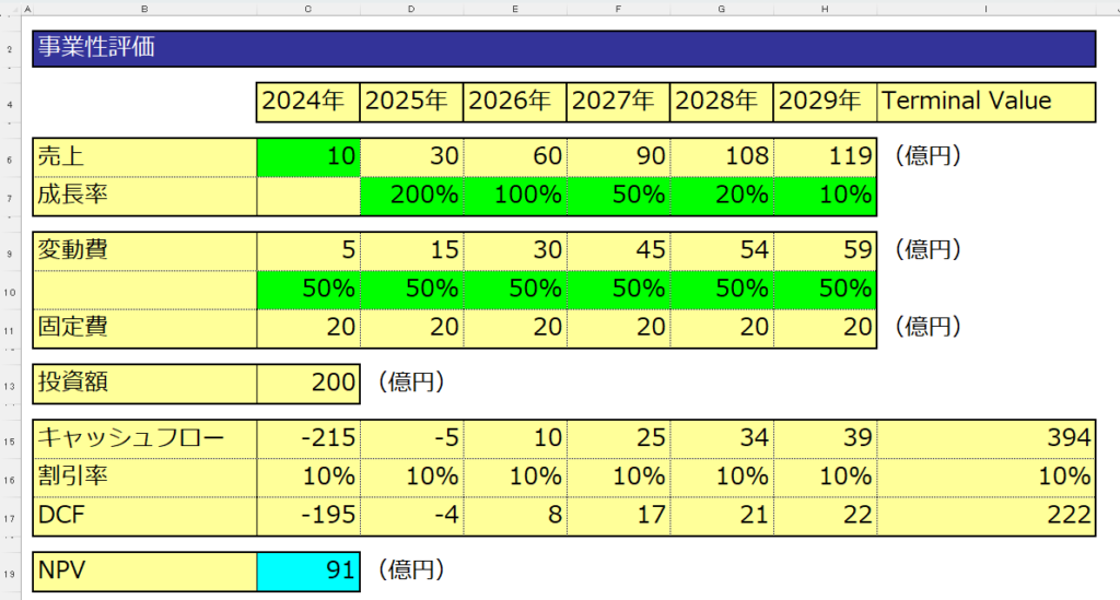 DCF法による事業性評価をExcelシートで実施する様子