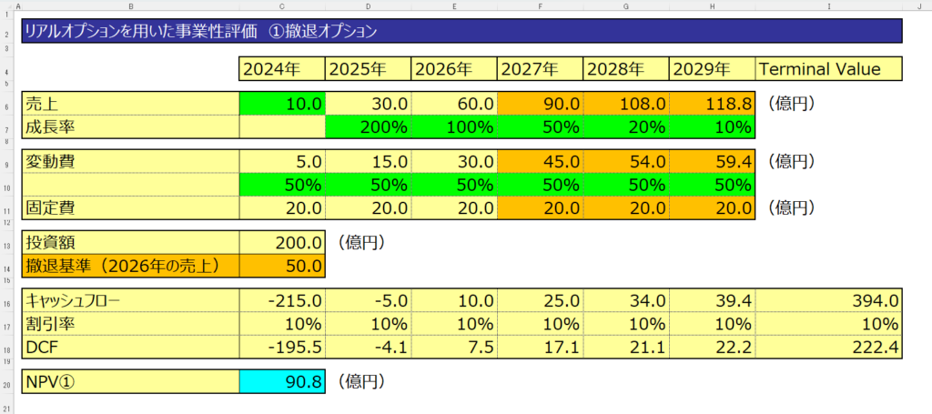 モンテカルロDCFの事業性評価シート上に、撤退基準を示すセルを設けた（リアルオプション）