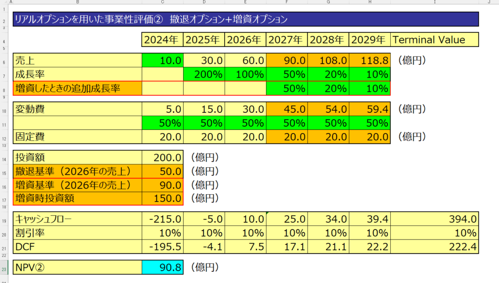 リアルオプションを事業性評価に活用、モンテカルロDCFでリアルオプション評価を実践（増資オプションと撤退オプション）。Excelシートにリアルオプション評価を設定。